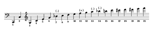 musical scale image